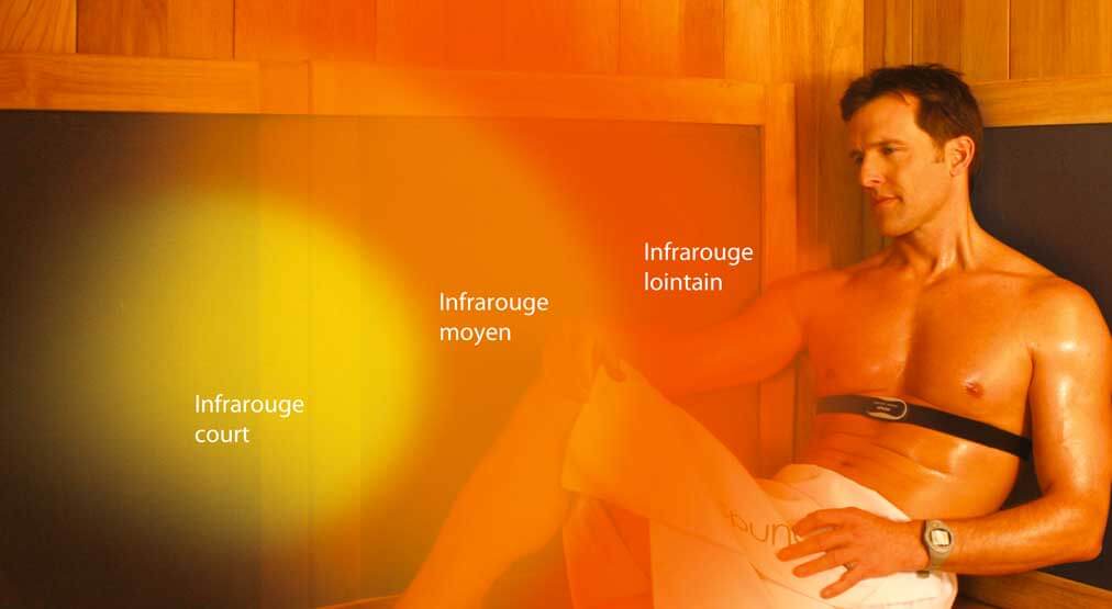 novembre sauna infrarouge